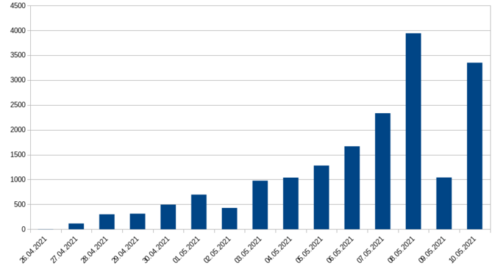 cpass_05_statistik-744x407.png