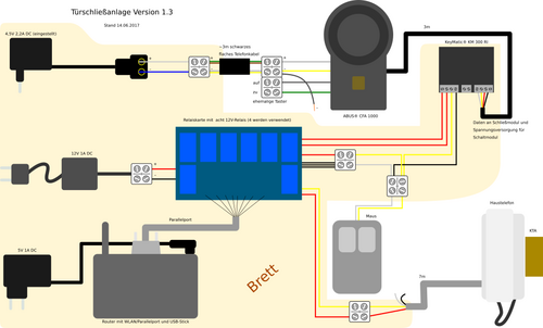 tuer1.3.svg.png