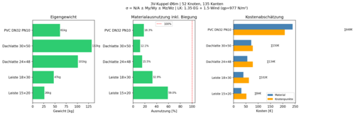 kuppel_3v.png