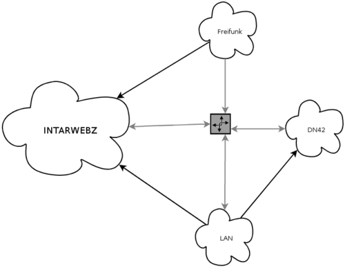 netzwerkdiagram.png